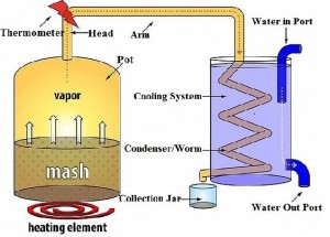 Pot_Still_Diagram final